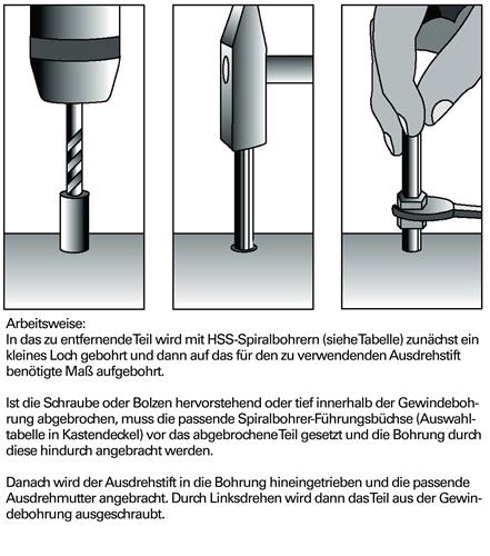 Schraubenausdrehersatz 49-U-B