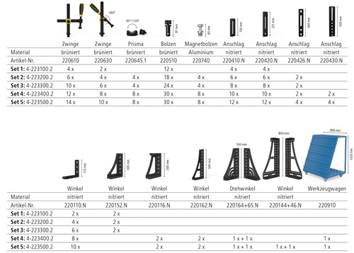 Zubehör-Set 3 SIEGMUND